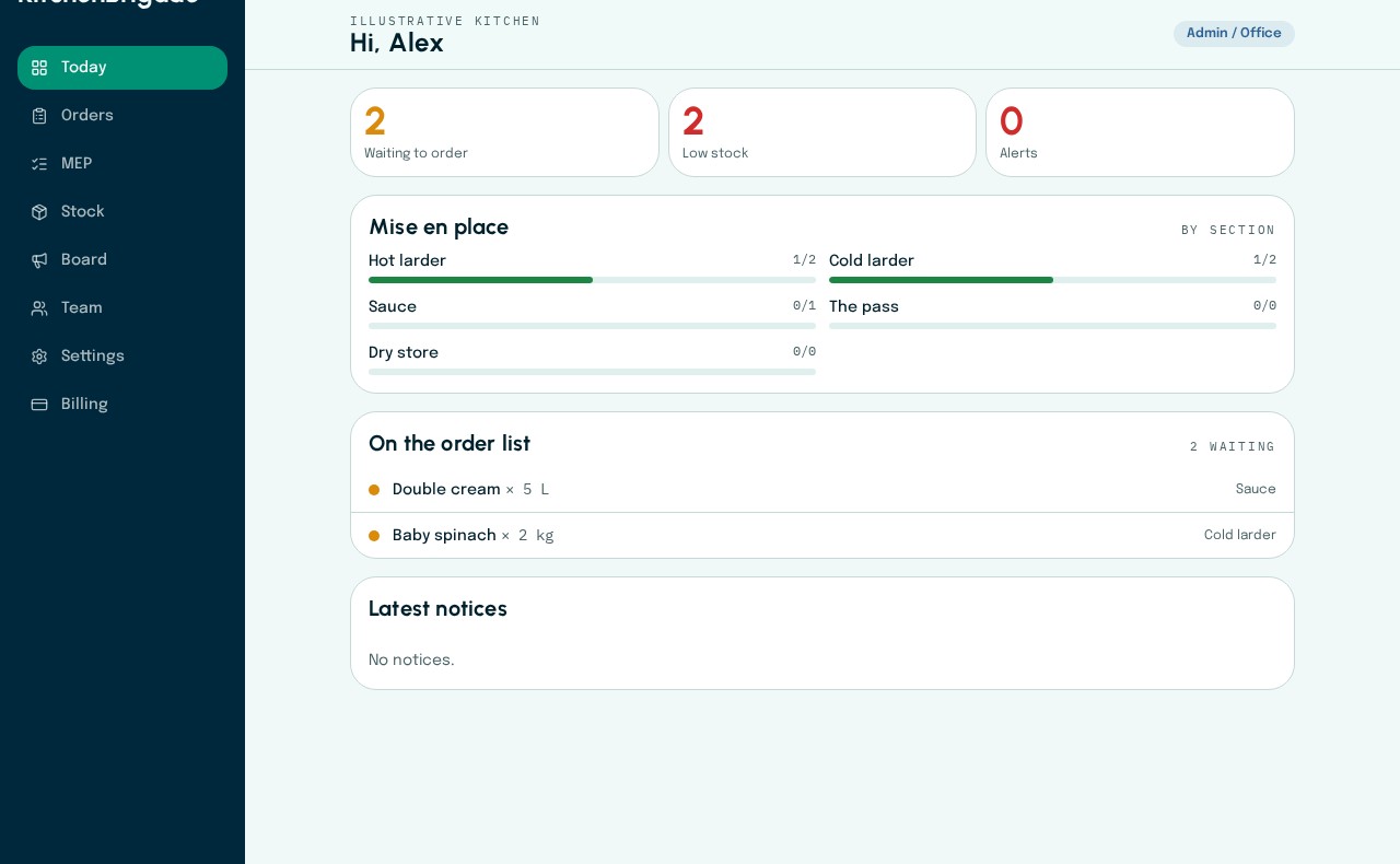The head chef’s daily overview in KitchenBrigade with illustrative kitchen data